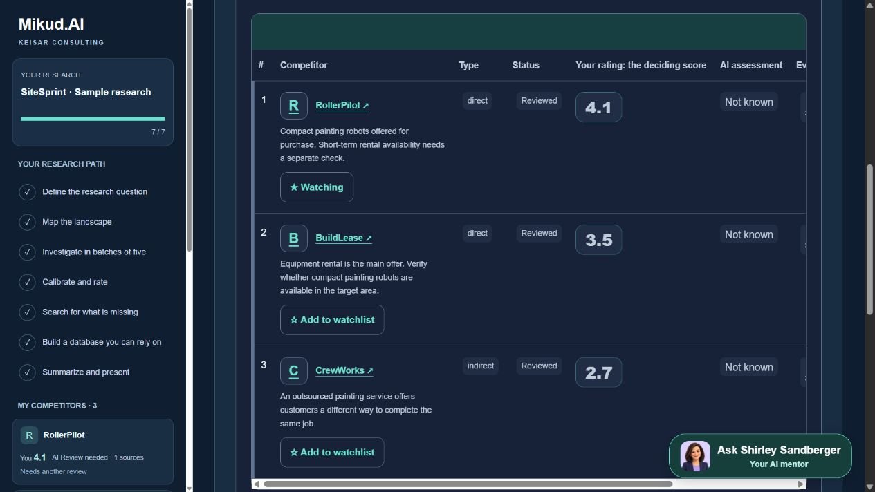 Mikud.AI English interface with fictional companies and illustrative sample research